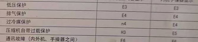 栾川空调电话在哪里找